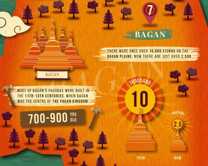 Check out our top Burma facts, too!